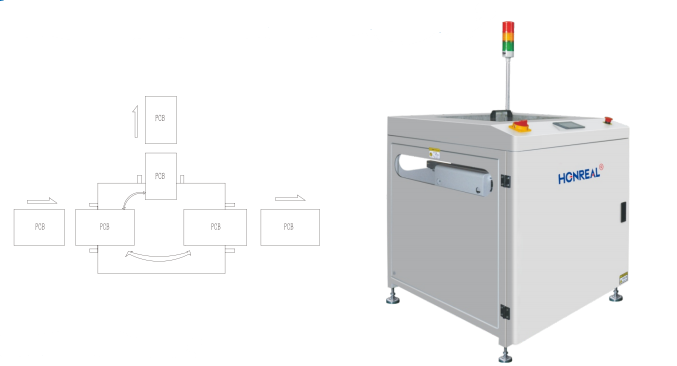 Professional PCB Handling Machine SMT PCB Turn Conveyor With High Quality